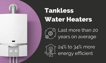 Tankless Water Heaters Efficiency Stats